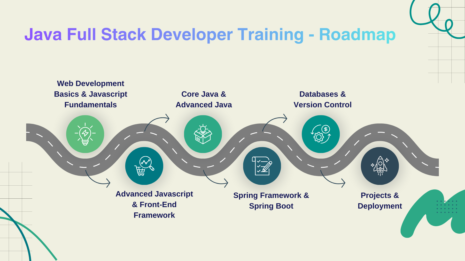 Java Full Stack Developer Roadmap - Learn Full Stack Development Fundamentals
